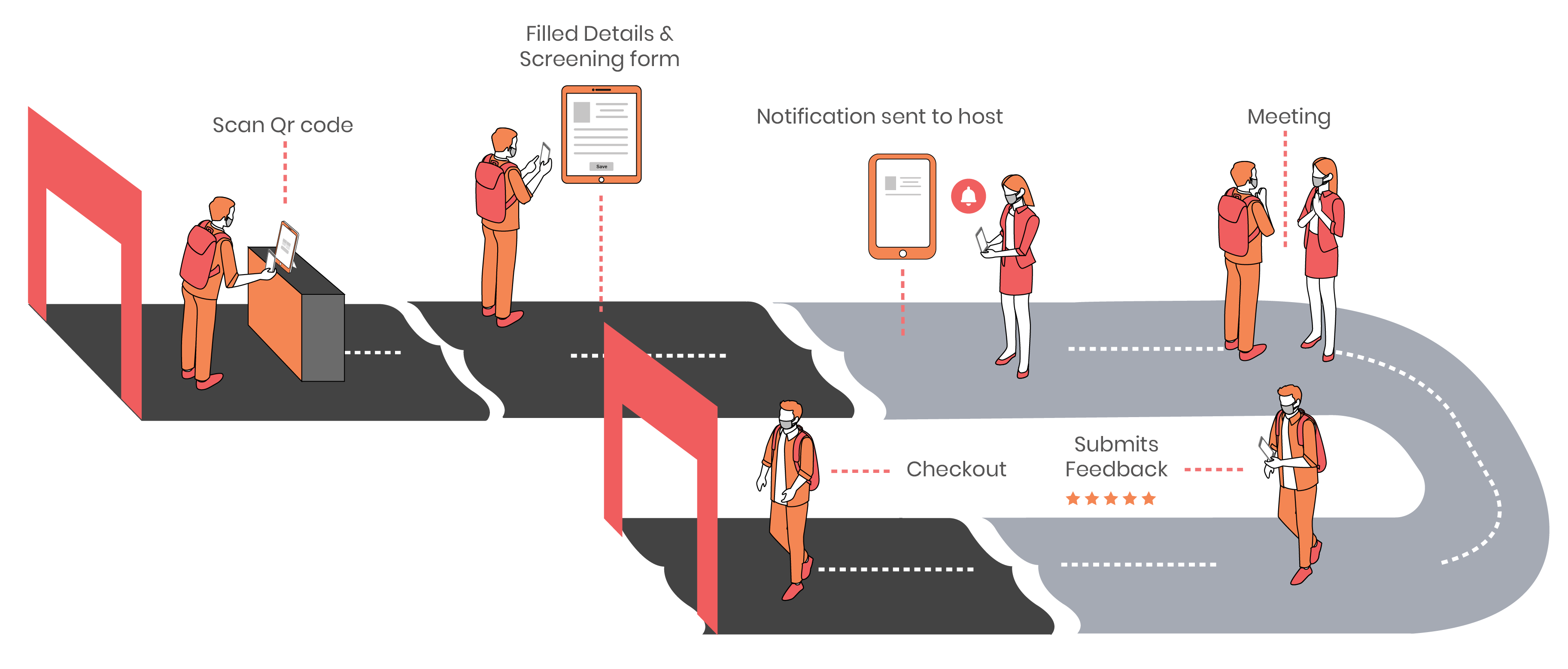 Streamlining Your Visitor Signin Process The Advantages of Digital